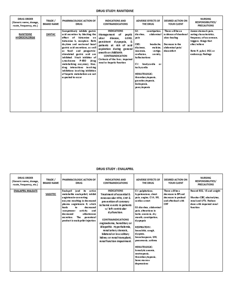 Ranitidine and Enalapril Drug Studies | PDF | Medicine | Clinical Medicine