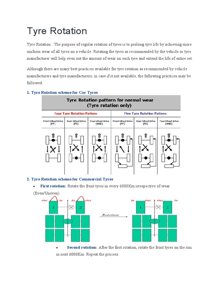 Tyre Rotation Guidelines for Vehicles | PDF