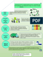 Manipulación y Disposición de Desechos Sólidos