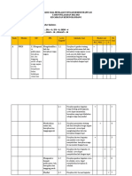 Kisi-Kisi - Tema 6 - PTS 2