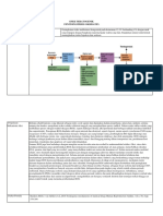 Yulista - Review Jurnal PFS Bu Lutfhi