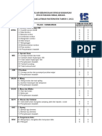 Sekolah Kebangsaan Sungai Karangan 09410 Padang Serai, Kedah. Kontrak Latihan Matematik Tahun 1 2022
