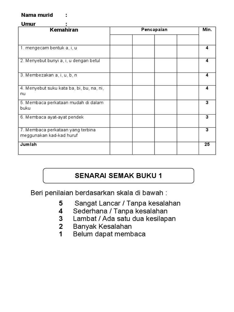 Senarai semak bacalah anak ku buku 1 big pdf