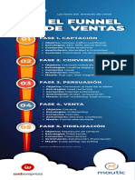 El Funnel de Venta