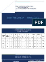 Mata Pelajaran: Matematik: SMK Bukit Rokan, 73200 Gemencheh, Negeri Sembilan. Post Mortem Ujian Akhir Sesi Akademik 2022