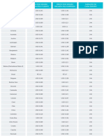 País Preço Por Sessão Iniciada Pelo Cliente Preço Por Sessão Iniciada Pelo Empresa Duração de Cada Sessão