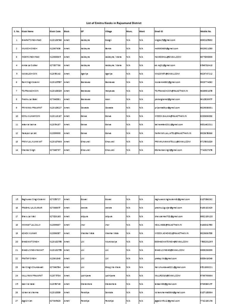 Emitra Utility Services List