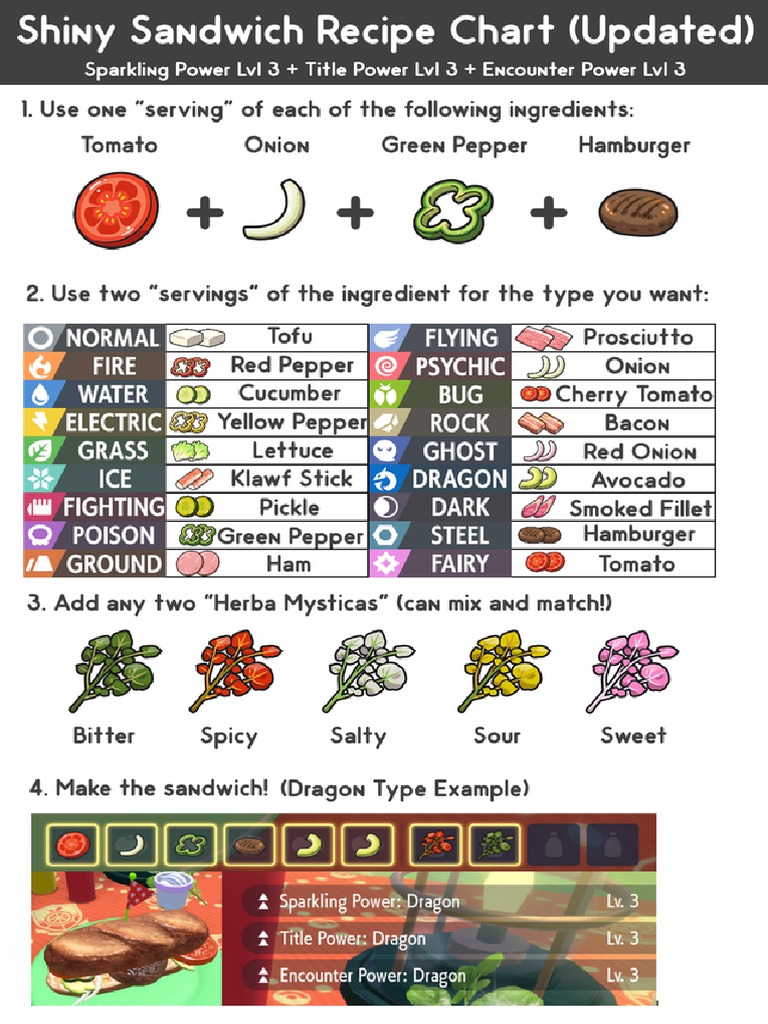 How To Make The Perfect Sandwich POKEMON VIOLET | PDF