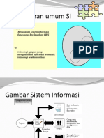Gambaran Umum SI: Merupakan Sistem Informasi Fungsional Berdasarkan CBIS