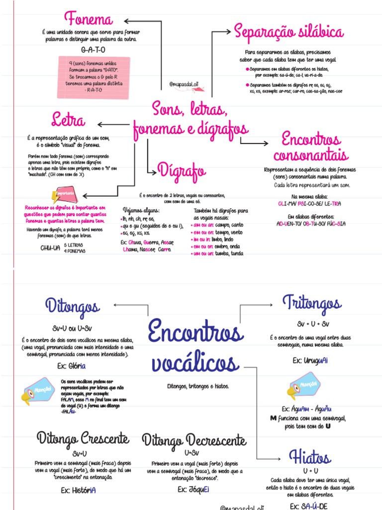 Mapa Mental Português 1 | PDF