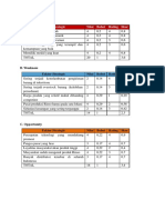 MSTR Kel 4 Analisis Swot