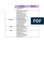 Organismos Internacionales