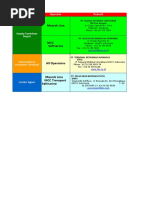 Type of Container and Size Details