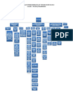 Mind Map-Pemetaan Perkembangan Teori Sosiologi