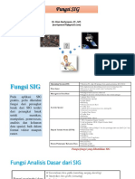 Fungsi SIG-Itenas