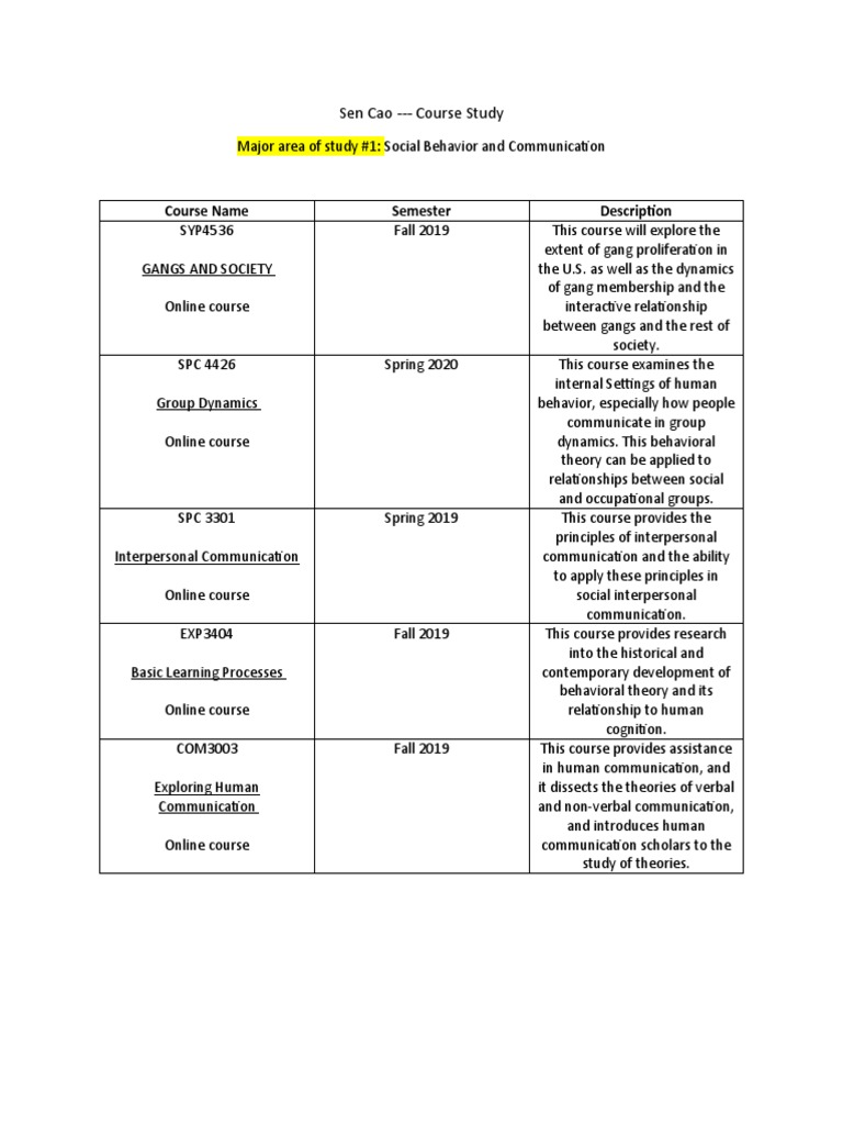 sen-cao-course-study-pdf-psychology-communication