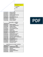 Scheduled Caste (SC) - Candidates