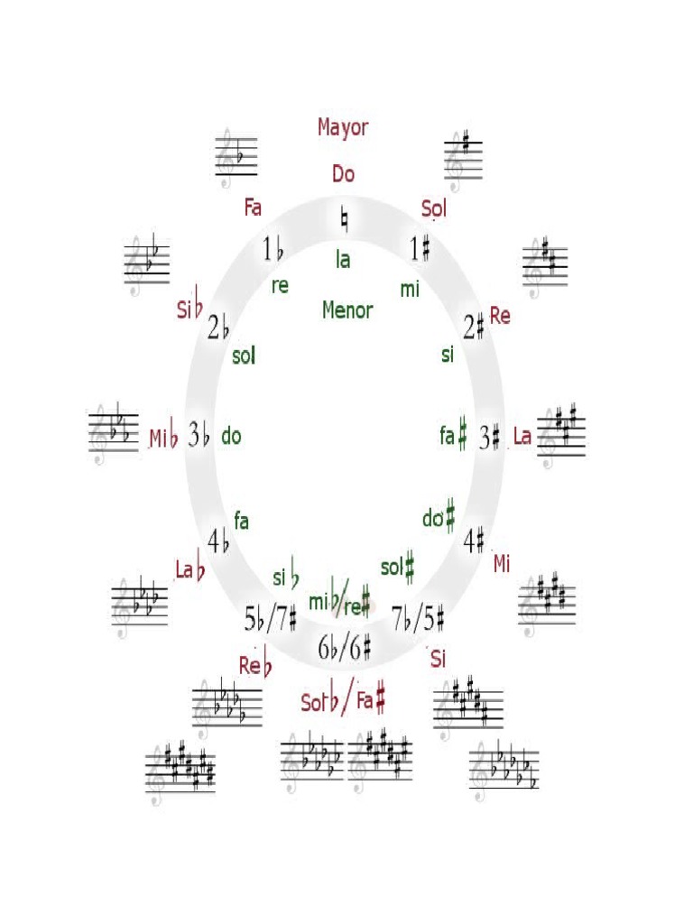 Circle of Fifths PDF