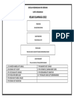 Kelab Olahraga 2022: Sekolah Kebangsaan Sri Serdang Carta Organisasi