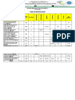 Table of Specifications: Second Periodical Test in Science 9 S.Y. 2022-2023