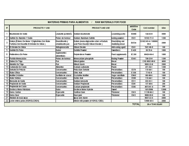 QuotationRaw Materials For Food 112022 Download Free PDF Panes