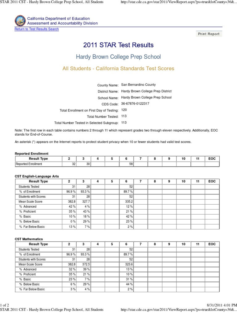 HBCP Star Test Results - 2011 | PDF