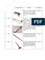 Name of The Instrument Pictures of The Instruments Classification