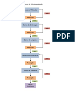 Fluxograma Do Ciclo de Avaliação