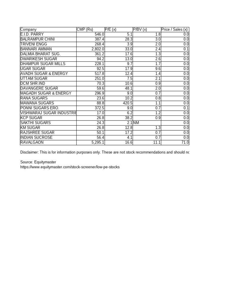 sugar-companies-list-pdf-food-ingredients-food-industry