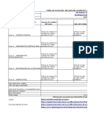 Tabla de Inversión Del Periodo Académico en La UNAD