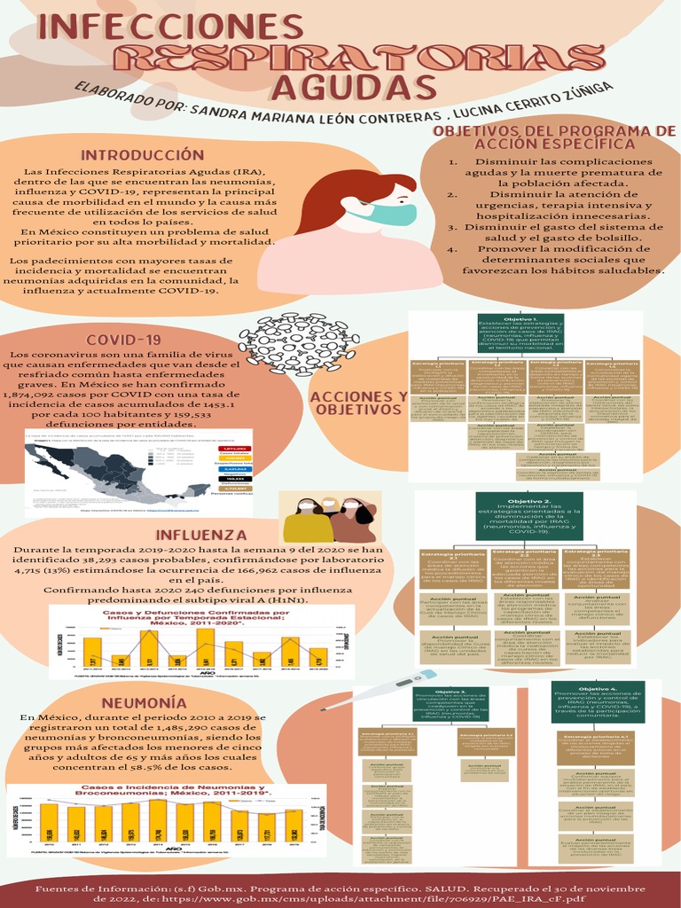Infografía Infecciones Respiratorias Agudas | PDF | Influenza | Neumonía
