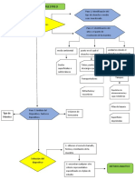 Metodologia de Muestreo - MRP