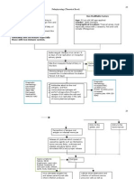 Modifiable Factors Non Modifiable Factors: Pathophysiology (Theoretical Based) 23