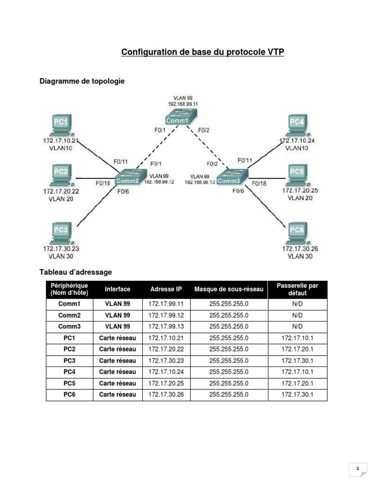 Configuration du protocole VTP | PDF | Adresse IP | Commutateur réseau