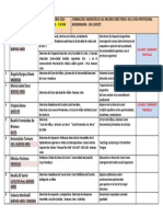 Panel ARGENTINA II. Formación e Inserción de Las Mujeres Directoras en La Vida Profesional - JUEVES 17-09 2 A 3.30 PM