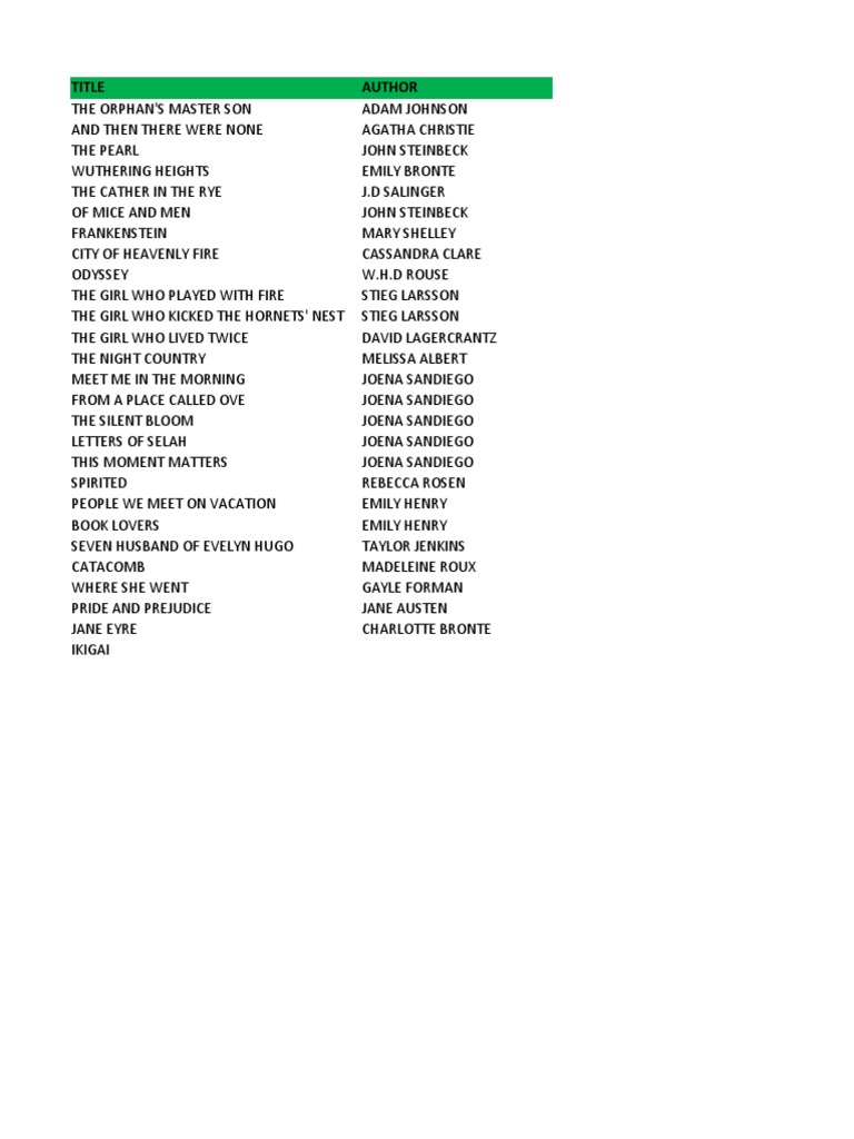 Title Author | PDF | Publishing | English Language Literature