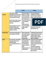 Diferencias y Similitudes Entre "Sociolingüística, Sociología Del Lenguaje y Etnografía de La Comunicación"