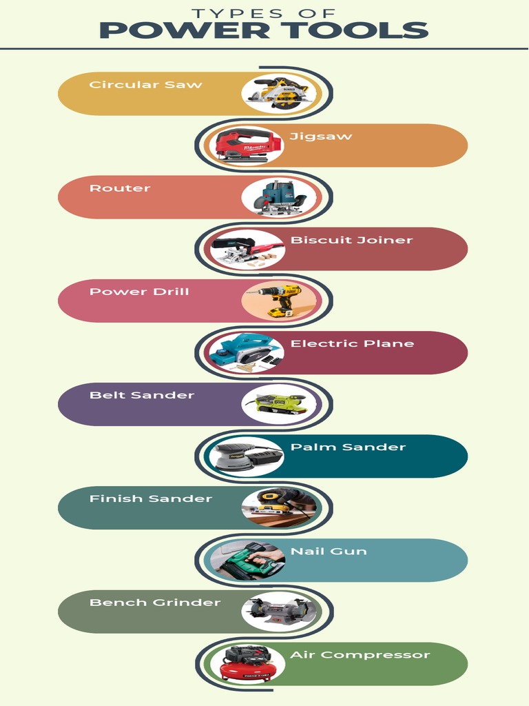 Power Tools Pdf