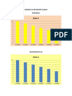 Graficas 1° Diagnostico