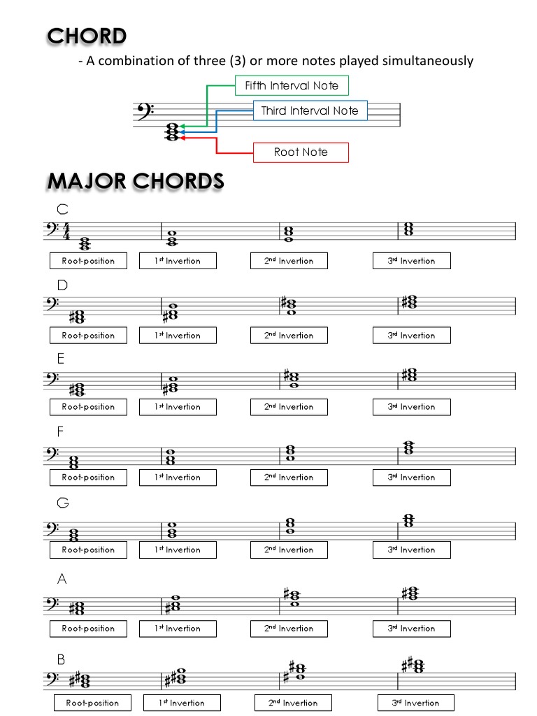 Piano Lesson | PDF