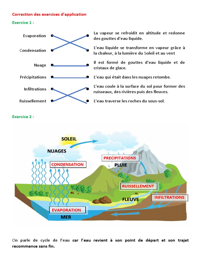 Le Cycle De L eau 6eme Evaluation 5e-EXERCICES Chapitre 1 Act 1 Les Changements D'état de L'eau - CORRECTION  | PDF