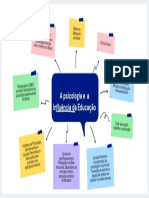 A Psicologia e A Influência Da Educação