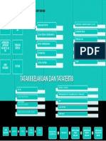 Tatakkkelakuan Dan Tatatertib: Tindakan Disiplin