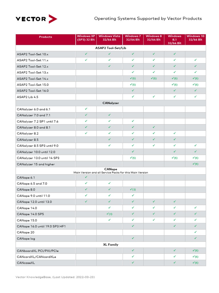Vector Product OS Compatibility Guide | PDF | Windows 7 | Microsoft Windows