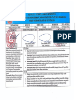 RPS Model Pembelajaran