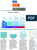 Cambios de Estado-Química-1er Año