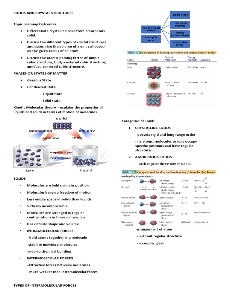 Crystalline vs Amorphous Solids | PDF | Intermolecular Force | Crystal