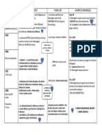 Dates Front Ouest Front Est Guerre Economique: Sept 14