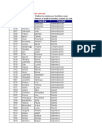 ID Empleado Apellido Nombre Facultad: (2 Punto) (1 Punto)