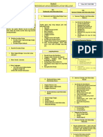 Peta Konsep ABK Modul-8